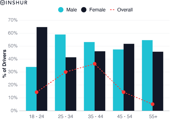 Chart 1