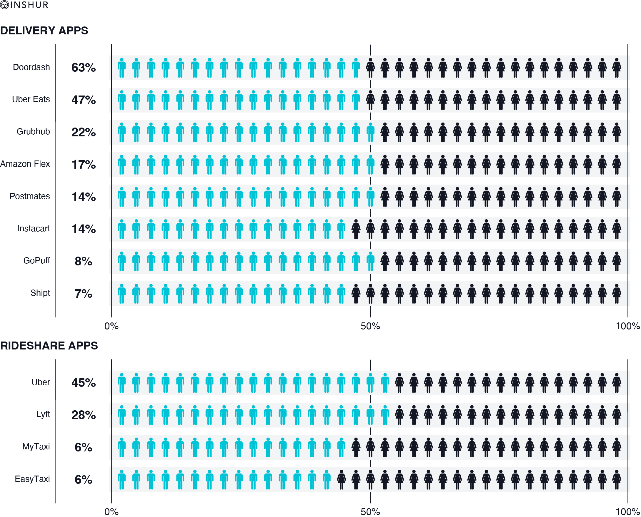 Chart_3