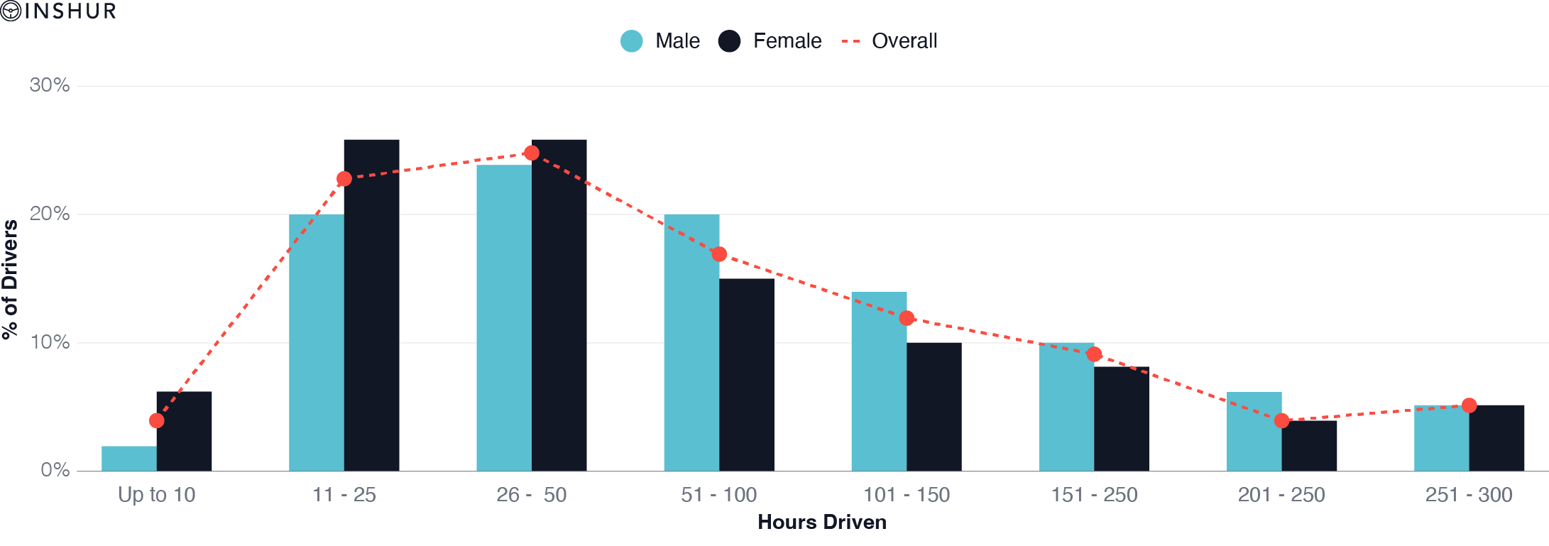 Chart_4