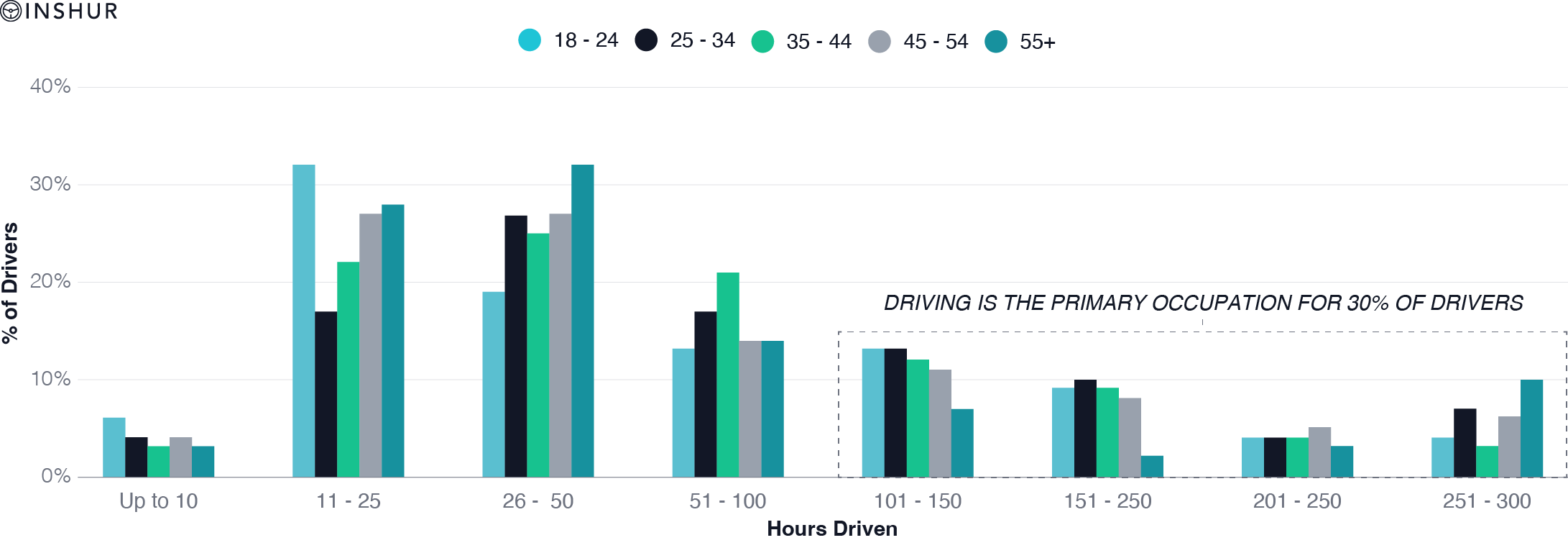 Chart_5