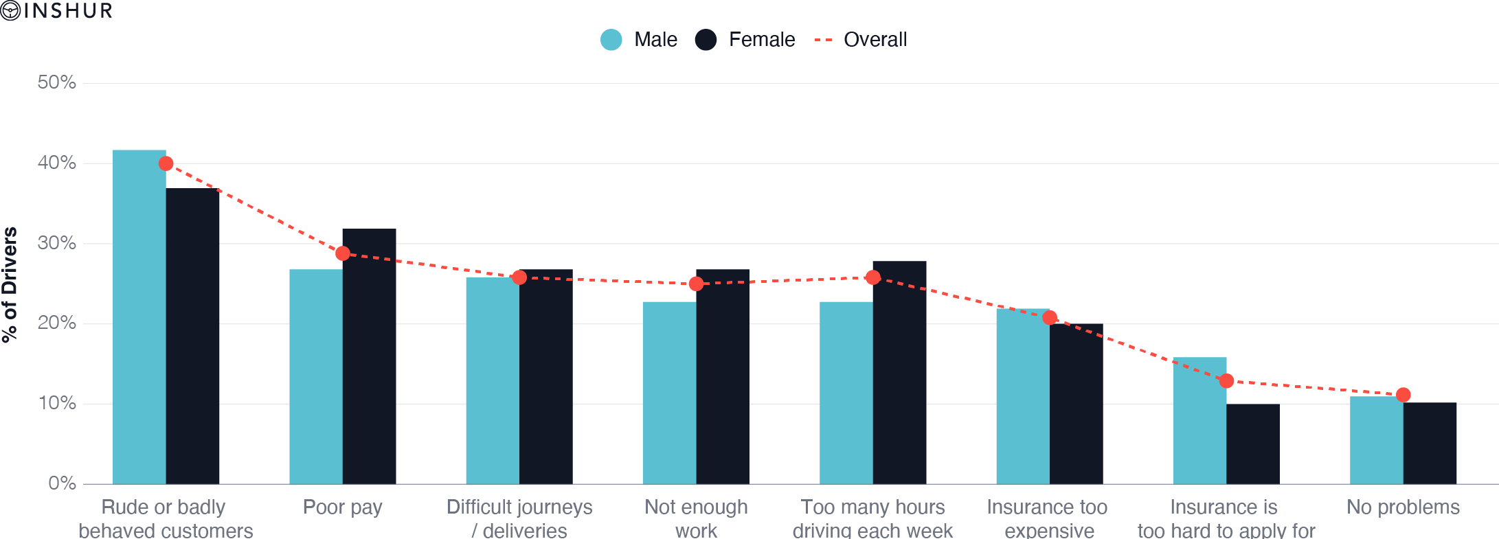 Chart_8